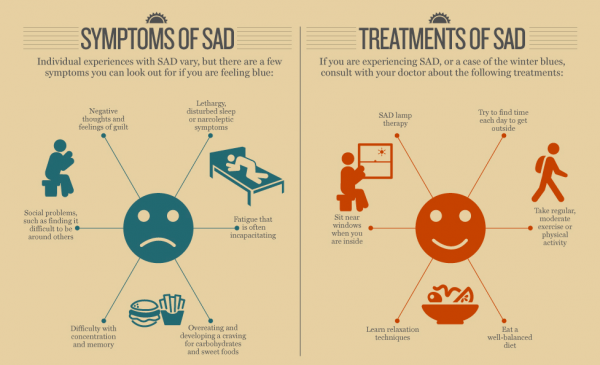 Seasonal Affective Disorder Brain